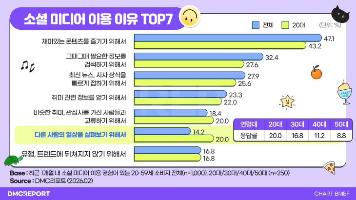 오늘의 인사이트 썸네일